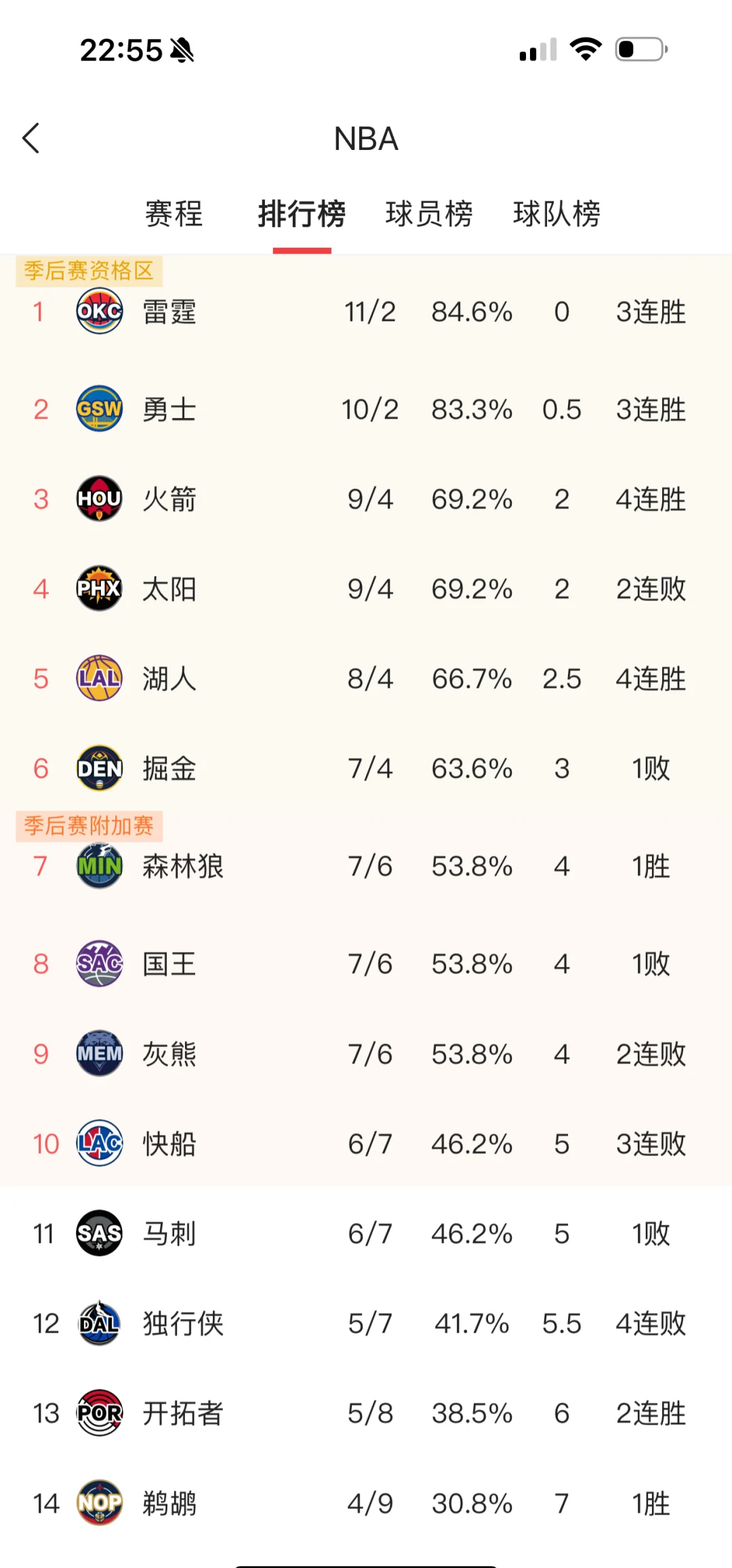 关于浓眉哥重要时刻出色防守，DWG带队取胜！的信息