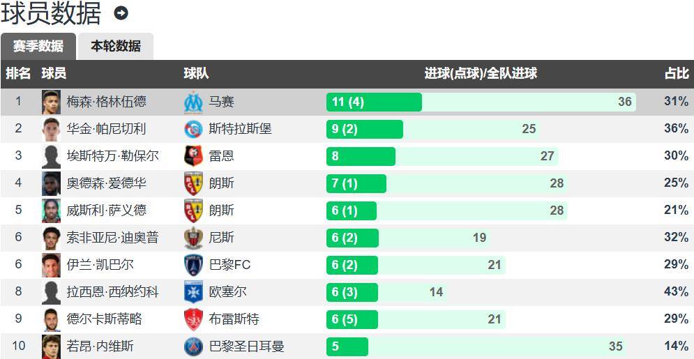 清晨曼联调整名单以备法甲；复出首秀环节打磨；气氛紧张；年轻球员得到机会的简单介绍爱游戏注册